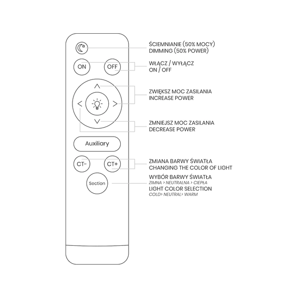 Plafon BUBBLES 24W Ø390 mm