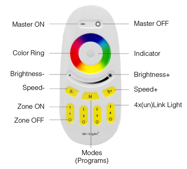 Pilot dotykowy RGB/RGBW 4-strefowy, 2xAAA FUT096 | biały