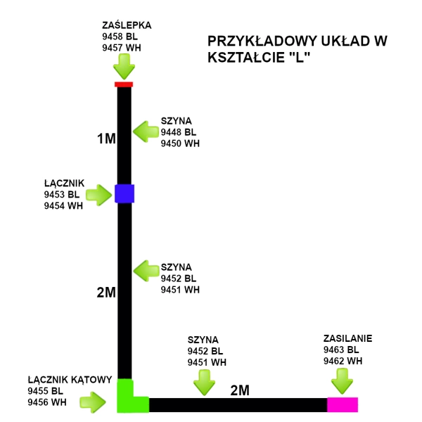Szyno-przewody PROFILE TRACK 2m 9452