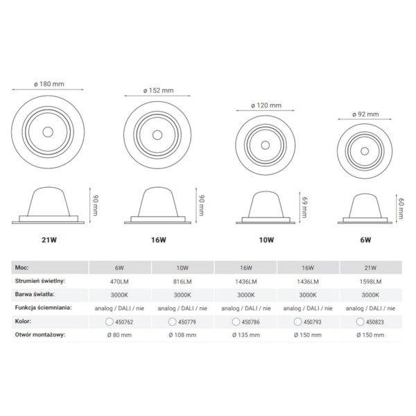 Oprawa wpuszczana PRESCO RO 10W ciepła 3000K śr. 12cm